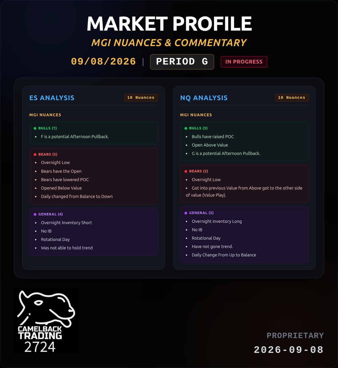 JPMarketMap's tweet photo. EOD Market Commentary - Tuesday, September 8, 2026
Read it here π https://t.co/znYt0JxXF3
If you want to absorb the Market Profile proficiency from years of experience of @PaulAsmar5 join us at:
π https://t.co/w6D8vv2jdA
#nq #es #futures #marketprofile #tradeify #cb2724