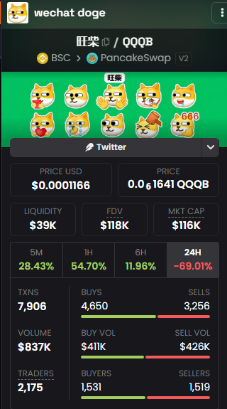ryhteamxyz's tweet photo. The momentum behind $旺柴 (WeChat Doge) is getting impossible to ignore lately! 📈 The culture and community strength here are real—definitely one to keep on your radar. What do you think about this one @theunipcs? 🚀 https://t.co/CEX1NCb1gN