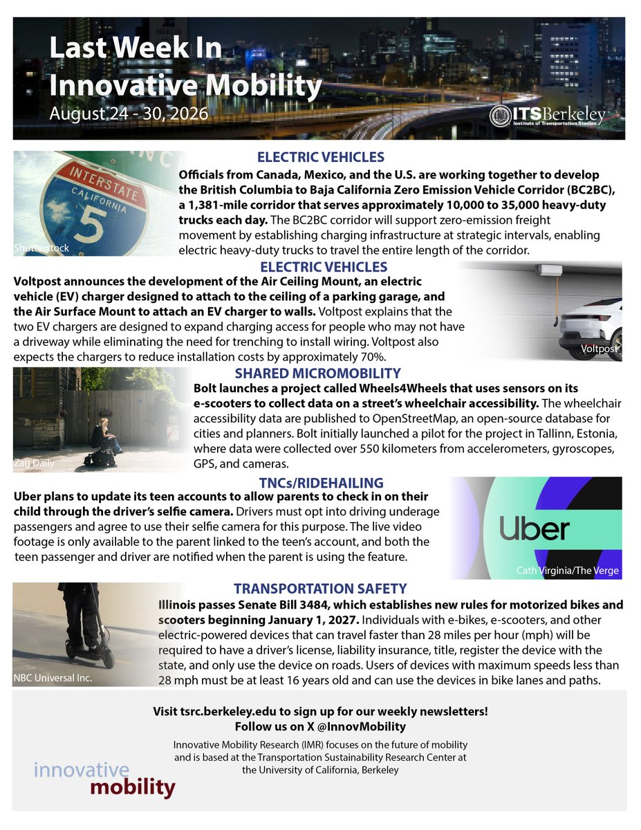 SusanShaheen1's tweet photo. 🌻 I 🔌 🚗 🦽 🛴 I UC Berkeley's Innovative Mobility Updates for the week of August 24th to 30th, 2026; please see:  https://t.co/weekkxkVNC

📪 To receive our latest updates, subscribe at https://t.co/kOxefTm6lg

🌎 Note views are my own. https://t.co/f3DdQNS4jq