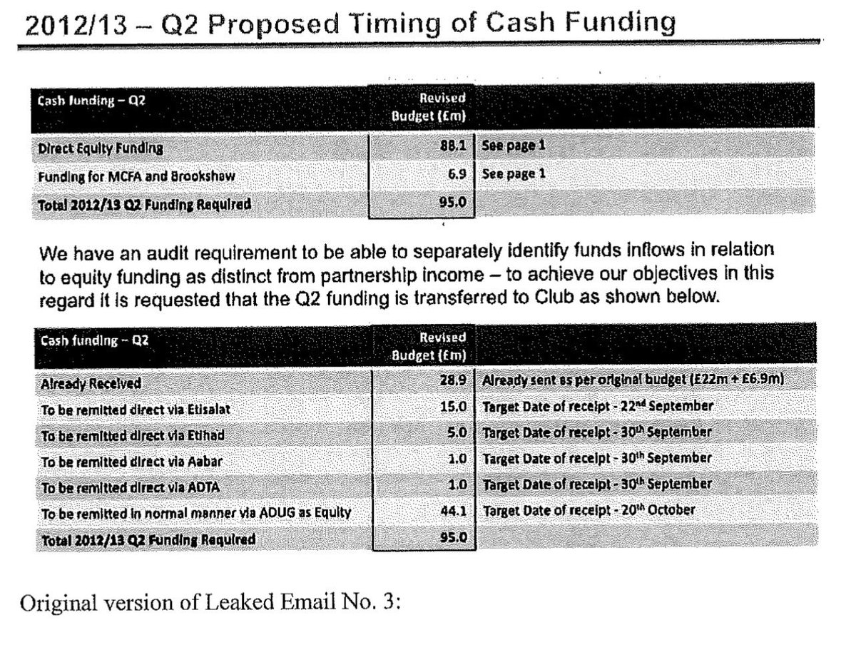 JimmyMu35984013's tweet photo. Leaked email number 3. CAS Man City case

£95m required.
£15m “via Etisalat”
£5m “via Etihad”
£1m via Aabar
£1m via ADTA
£44.1m directly via ADUG as equity

🤣🤣🤣 https://t.co/0hCVfVg77x