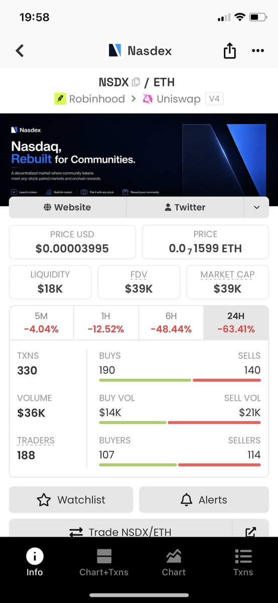 maxim_grigs's tweet photo. $nsdx very cheap now https://t.co/X3wIouA9KQ