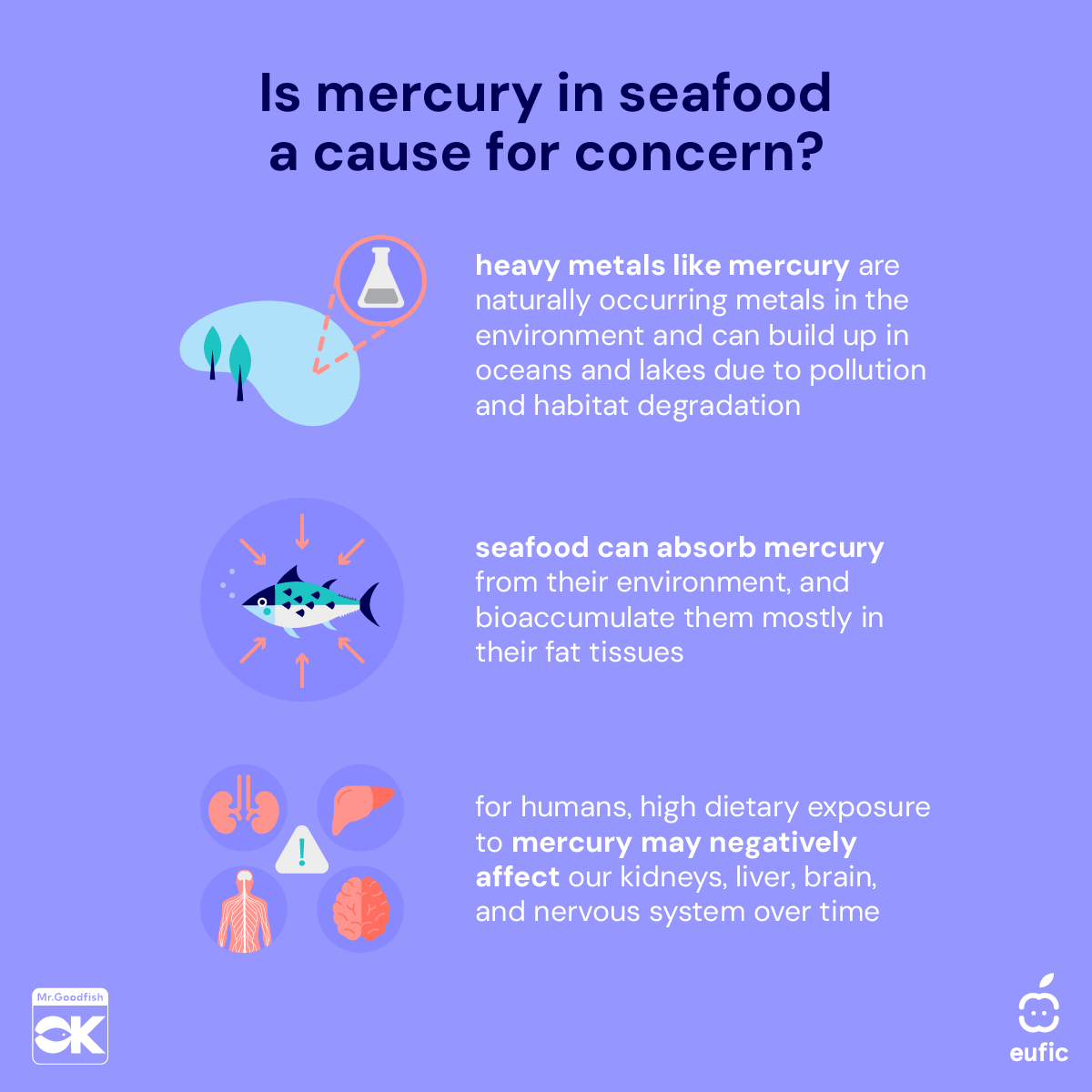 EUFIC's tweet photo. Love #Seafood? π How can you enjoy its benefits while keeping exposure to heavy metals low?
πΈ Eat a variety of seafood
πΈ Choose smaller species more often
πΈ Be especially mindful of seafood choices during pregnancy and for young children
#ResponsibleSeaFood #MrGoodFish https://t.co/Tt2yIbwwRT