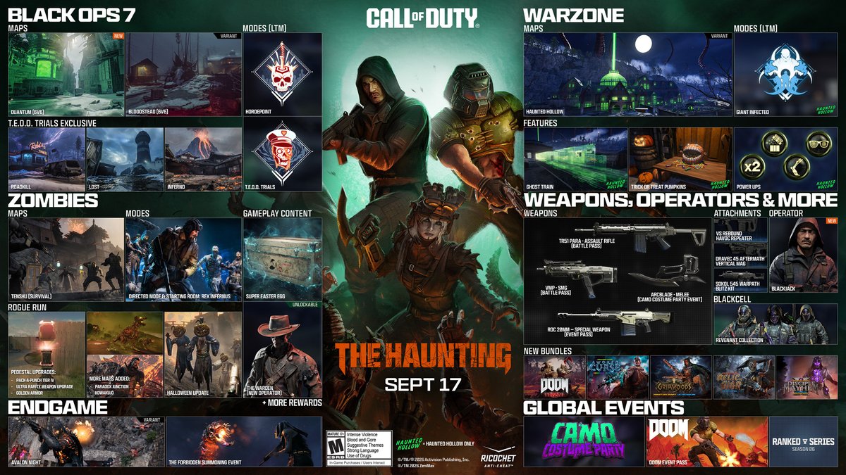charlieINTEL's tweet photo. Call of Duty: Black Ops 7 x Warzone final season - Season 06 - Roadmap 

New Haven's Hollow, DOOM collaboration, and more.

The final season begins September 17. https://t.co/bL29Nf8G1Y