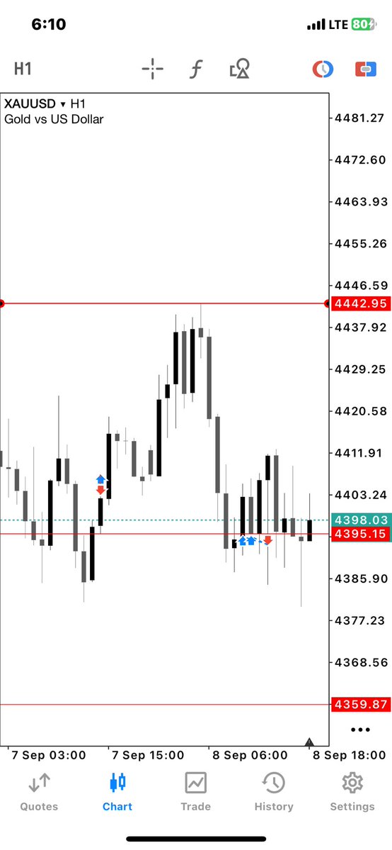 Archie_19_'s tweet photo. @ogeetrades Just imagine 😂 gave me view once profit https://t.co/kRnLF02RC8