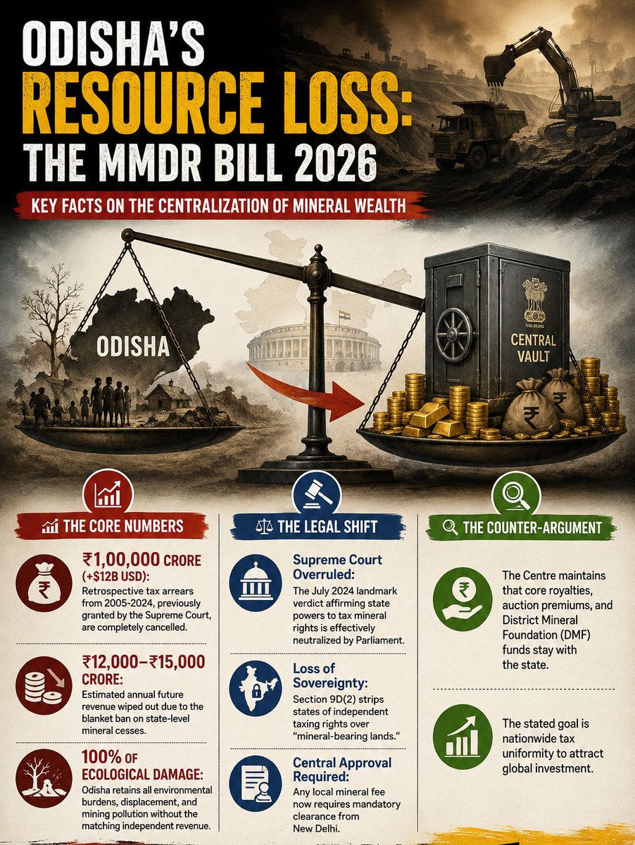 Anshumanbjd's tweet photo. Odisha loss ,who is getting benefitted. 
#MMDR2026 https://t.co/huuNLA72nR