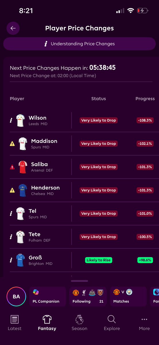 CR7_A16's tweet photo. I think Goss is going to rise on price today so if anyone of you trying to buy him, you should buy him now if you’re on wildcard and you change your mind later, you can sell him but pick him before rise maybe you’re going to change your mind 🤔 #wildcard / #wildcard / #fantasy https://t.co/Ed1Ve6ZX94