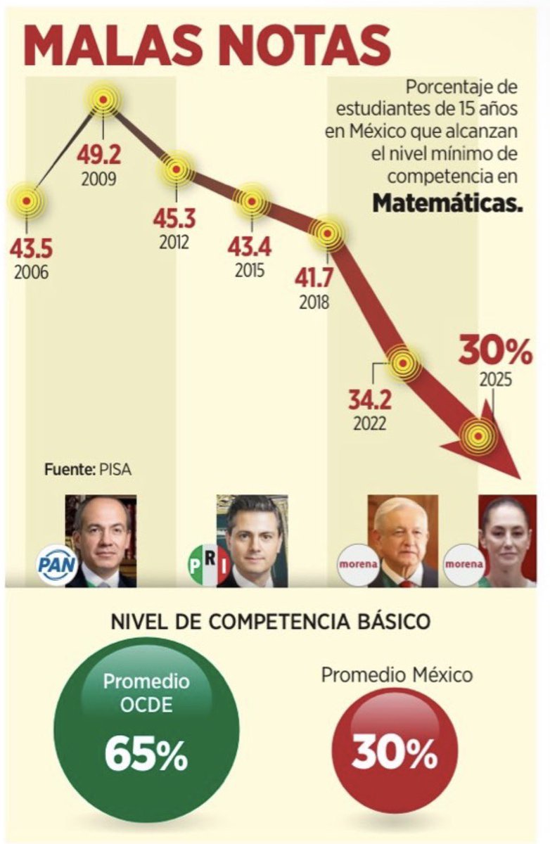 analucia_medina's tweet photo. La estrategia ////// los resultados https://t.co/DTBqBXiIGX