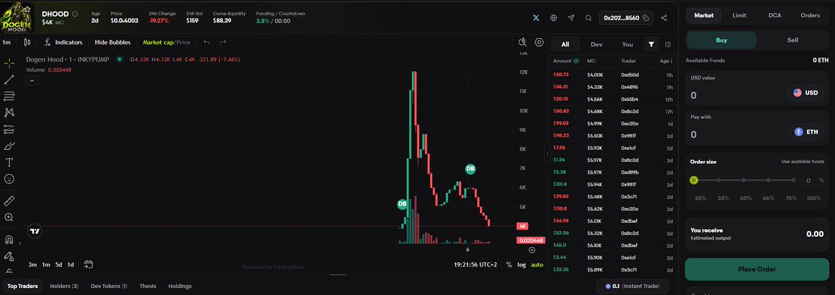 DogenHood_GAME's tweet photo. The first $DOGEN HOOD launch didn’t perform as we expected - but we’re only getting started. 

Alongside our already working game, we’re building a unique launchpad for the @RobinhoodApp ecosystem, with real utility:

🎮 Launchpad fees distributed to players
🐶 Rewards for $DOG INK NFT holders
🚀 A live product- not just another memecoin

The official launch is planned for mid-October on @Pumpfun   , backed by a full marketing campaign and far greater exposure.

The dev will buy 6% of the supply:

• 3% will be distributed to everyone who participated in the InkyPump launch
• 2% will go to $DOG INK NFT holders
• 1% will remain with the dev

We’re rewarding everyone who supported us from day one.

We didn’t stop building. We upgraded the vision.
This time, DOGEN HOOD is coming prepared. 🏹🔥