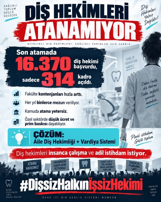 yild68417's tweet photo. Mevcut diş hekimi sayısıyla istihdam arasındaki uçurum kapanmıyor. Fakülte kontenjanları düşürülmeden hatta bazı yerlerde alım durdurulmadan bu denge sağlanamaz. Plansız açılan fakülteler işsizliği körüklüyor.
@YuksekogretimK
@saglikbakanligi
@RTErdogan
#DişsizHalkınİşsizHekimi https://t.co/h9E3JRnm2N