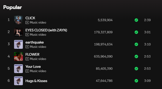 BPxSpotify's tweet photo. “CLICK” is currently #JISOO's most popular song on Spotify! https://t.co/MdAjAISiB6