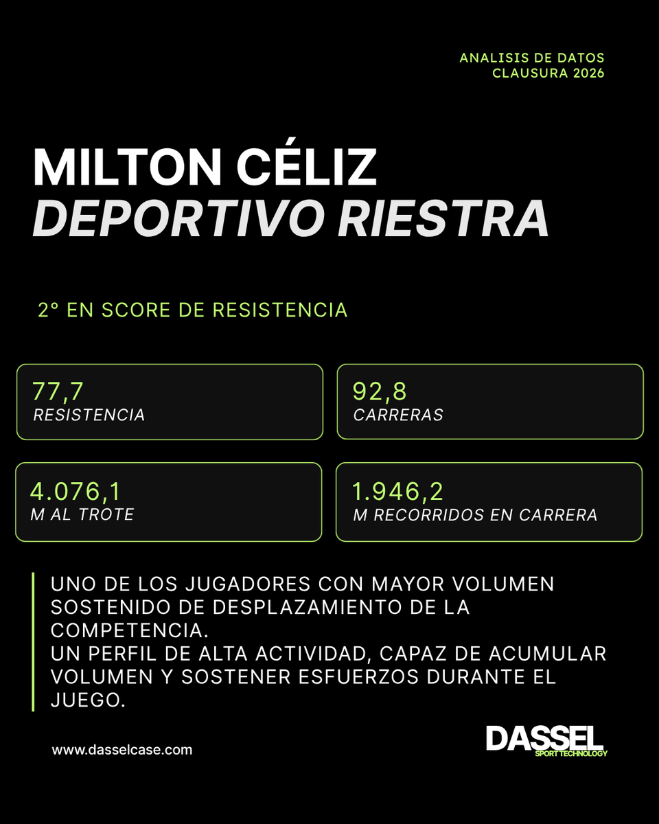 Dasselsportech's tweet photo. https://t.co/rHWdkssCe6