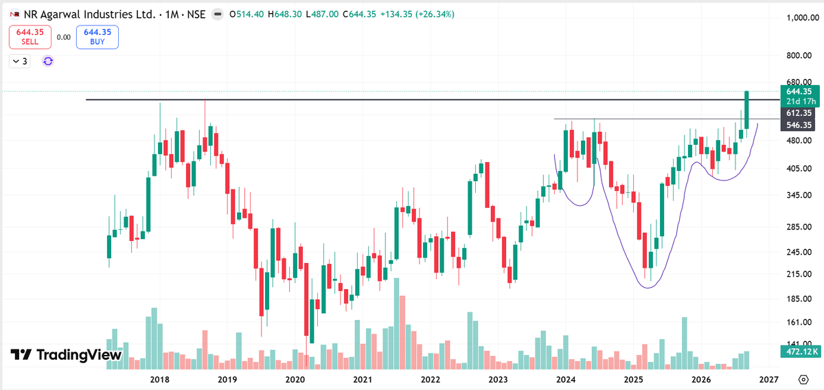 tradervishal87's tweet photo. 3.#NRAIL IN WEEKEND THIS STOCK ALREADY RECOMMENNDED AT 585 NOW 644 https://t.co/QtdoUfIcQ8
