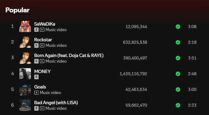 BPxSpotify's tweet photo. “SaWaDiKa” is currently #LISA's most popular song on Spotify! https://t.co/h7frMtzVS8