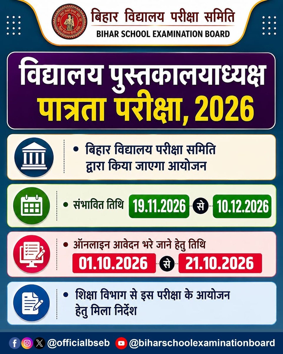 bolta_bihar001's tweet photo. 🚨 #लाइब्रेरियन पात्रता परीक्षा 2026 की आवेदन तिथि और परीक्षा तिथि जारी कर दी गई, लेकिन सिलेबस अभी तक नहीं!

बिना सिलेबस के अभ्यर्थी आखिर तैयारी किस आधार पर करें? 🤷‍♂️

@officialbseb कम से कम सिलेबस तो जारी कर दीजिए,ताकि अभ्यर्थियों को तैयारी की सही दिशा मिल सके।

#Librarian #SLET https://t.co/Yhls5Q9As8
