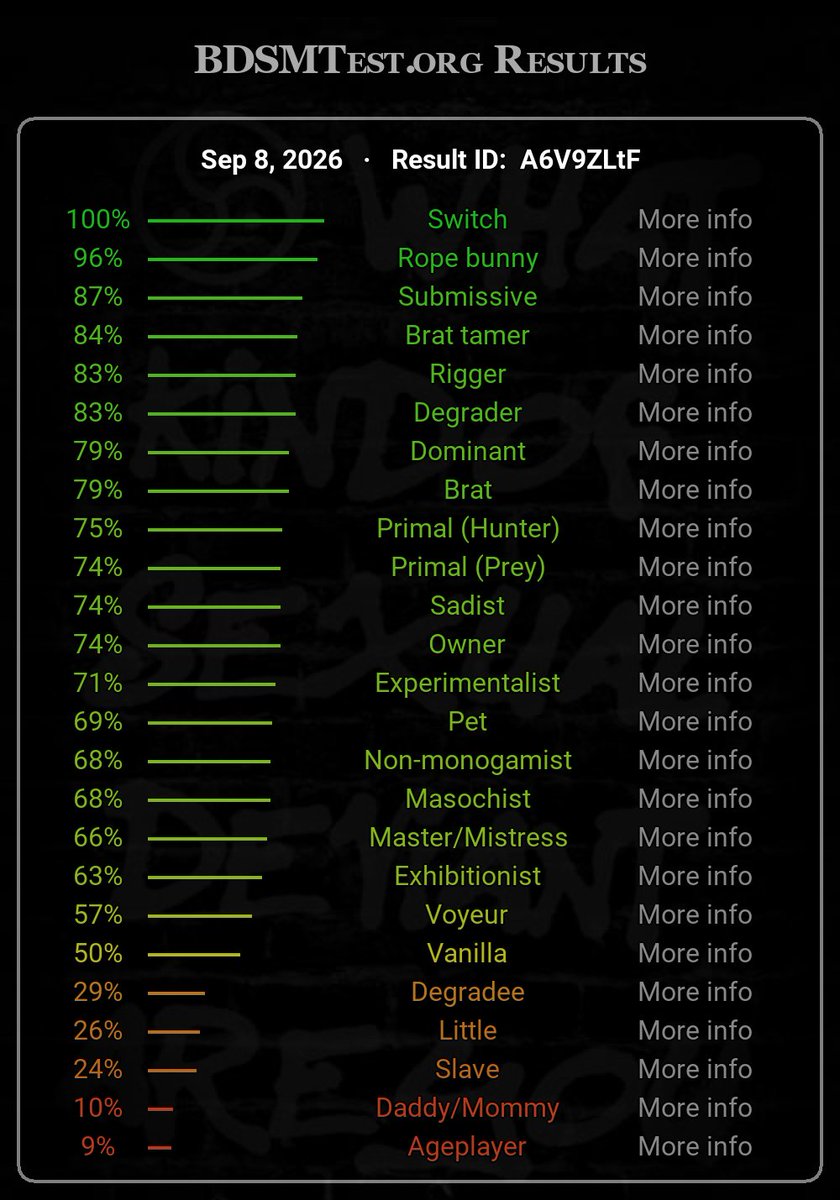 y1rie's tweet photo. Icon / BDSM test 🤍 https://t.co/vwpqwjULdj