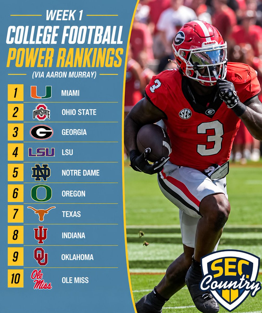 SECcountry's tweet photo. Aaron Murray revealed his Week 1 College Football Power Rankings after the first full weekend of the 2026 season 📈📉 https://t.co/oxbDpGndnn