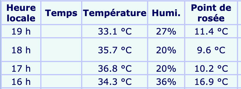 MaximCombes's tweet photo. 37°C - 20% d'humidité
Pas merci pour cette dernière (?) blague de l'été. Horrible fin d'aprem. 
Et ce ne sont pas les pluies de mardi et mercredi qui vont changer quoi que ce soit à la sécheresse qui frappe les cultures, les forêts, la biodiversité et les cours d'eau; https://t.co/DE1aAzK7E9