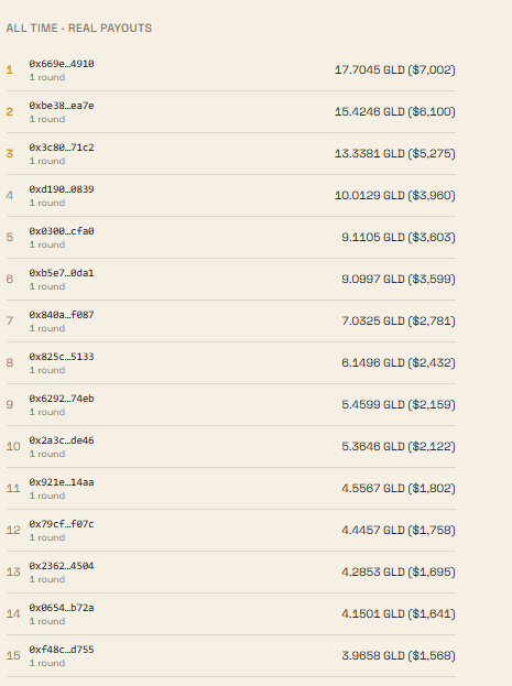 TOPBLASTonRH's tweet photo. Leaderboard so far.

This is how fees should work. You take the risk, you get paid. https://t.co/ZZaFZxm44a