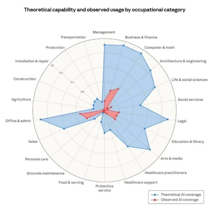 Quantum_POV's tweet photo. Impact of AI on sectors is real. IT companies created a devil which will eat them up now.. Like Al qaida and US. So in a way IT companies are their own problem. https://t.co/ZdQrMSABs1