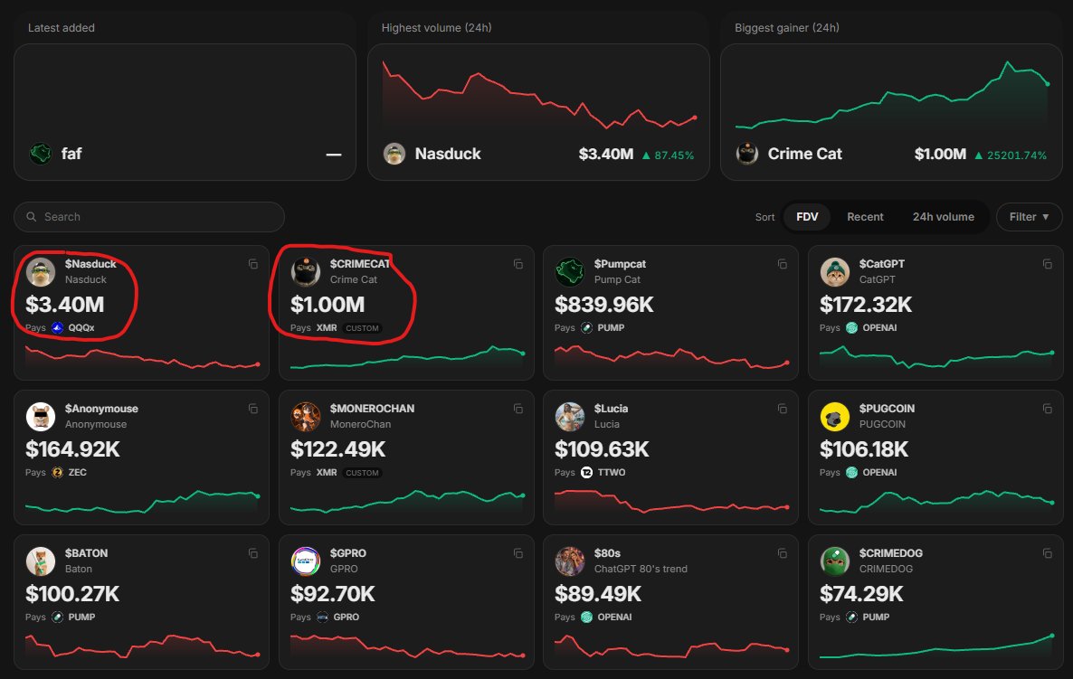 stitchdegen's tweet photo. Quite a few people have been asking me about $OTC lately

I’ve actually been watching the dev for a while, and I have to say they’ve been shipping pretty aggressively. There’s been something new almost every day, so seeing $OTC run from a few million to around a $35M ATH wasn’t that surprising to me

Most people following it already know the basic OTC Desk, earn stocks, launcher and burn mechanics, so I won’t waste time explaining everything from zero

What I care about more is how I actually rate the idea, what has been validated so far, and where I’d still be interested in betting after the run to $35M

1. First of all, I actually like the idea behind $OTC

But not because they invented a completely new meta

Tokenized stocks already exist. Meme x stocks already exist. NFT vaults, launchpad fee models and the pre-IPO narrative aren’t new either

What OTC did well was combine things the market already wants into one pretty clean flywheel

Take tokenized stocks as an example. One thing I don’t like about that meta is that users often have to directly trade stock tokens with relatively poor liquidity. Once volume gets thin, spread and slippage can quickly become a problem

OTC takes a different approach

Instead of making users trade stocks directly, fees generated by ecosystem activity are used to buy tokenized assets and distribute them to Desk holders

I think that’s a cleaner design

The NFT vault side is similar. I’m not a fan of models where later users have to mint at increasingly higher prices just to feed yield to earlier users. OTC doesn’t really work like that: minting a Desk burns a fixed amount of $OTC, while rewards come from actual ecosystem activity

But the smartest part of the idea to me is still the launcher

Without the launcher, Desk + “earn stocks” would be a much weaker thesis. The launcher gives the whole system a clear source of fuel :

launches => volume => fees => stock rewards + $OTC buybacks => Desk demand => more Desk mints => more $OTC burned

None of these pieces are revolutionary individually, but the way they’re combined is pretty smart

As for OpenAI, SpaceX, Neuralink and other pre-IPO names, I see those more as a narrative/marketing layer. They’re great for attracting degen attention, but they’re not a technological moat and obviously shouldn’t be treated the same as owning actual equity.

So purely on the idea, I’d give it around 8/10

It feels more like a best-of-meta mashup: Pump volume + RWA/stocks + NFT utility + pre-IPO speculation

Sometimes the market doesn’t need a completely new category

Understanding what the market wants and executing faster than everyone else can be an edge by itself

2. More importantly, the numbers are starting to validate the idea

This is the main reason I’m still watching $OTC after the pump

The strongest part right now is clearly the launcher

Based on the latest numbers I checked, there have been around 9,200 launches, 24h volume reached roughly $124M, and creator fees passed 15,600 SOL

More than 10,000 SOL has gone toward holder/stock purchases, around 2,000 SOL to the protocol, 650+ SOL toward buybacks, while roughly 7.7M $OTC has already been burned

The important part isn’t just that these numbers look big

It’s that people are actually using the product

There’s real volume, real fees and real money cycling back into the ecosystem through stock purchases, buybacks and burns

And there’s another signal I think is worth mentioning: the launcher is starting to produce actual runners

At the time I checked, Nasduck was around $3.77M, Pump Cat around $1.76M, with several others like PUGCOIN, Anonymouse and CatGPT still holding six-figure market caps. The site’s all-time volume had also reached roughly $294M

That matters because people aren’t only pressing launch and farming activity. The market is actually willing to speculate on some of the coins coming out of OTC

Of course, a few runners out of 9,000+ launches doesn’t prove the launcher has a great hit rate. Some of it can simply be distribution and current meta attention

But ignoring the fact that it has already produced multiple million-dollar runners would also be unfair

So for me there are now two things being validated on the launcher side: fee generation and downstream speculation

That matters much more than simply saying RWA is a hot narrative

3. I’m still less bullish on the Desks than the launcher

The Desk side is actually working too

There have been 2,700+ rounds, around 4,300 SOL spent buying stocks and roughly 2,200 Desks distributed

So the earn-stock mechanism clearly isn’t just a mockup

But I’d still call it a proof of concept, not a proven yield machine

The cap is 5,000 Desks, and the current number includes around 621 granted Desks related to early-minter refunds

More importantly, rewards are shared across the Desks

If the number of Desks grows faster than revenue, the share per Desk naturally gets thinner

So I wouldn’t look at the NFT floor going up and assume the yield will stay attractive forever

OTC has proven that the machine works

It still needs to prove that the machine works efficiently at scale

That distinction matters quite a lot to me

4. What I like most about the team is still their shipping speed

This is also why the run didn’t surprise me that much

In a very short period, they’ve shipped Desks, handled early-minter refunds, reduced the burn requirement from 1M to 100K $OTC per Desk, launched the launcher, added stock/pre-IPO rotations, custom rewards, overhauled the UI and continued tweaking the fee/buyback structure

I especially liked how they handled the refunds. Instead of ignoring early users who minted at much higher costs, the team compensated them with SOL or additional Desks

For a project born on Pump, this pace of execution isn’t something I see very often

But at the same time, that’s also part of the risk

The team is still fairly anonymous, almost solo-visible, I haven’t seen a clear public audit yet, and the project itself is still very young

So right now I’m betting heavily on the dev continuing to execute, rather than betting on a protocol with a long proven track record

5. The biggest weakness of this flywheel is pretty obvious

From the outside, OTC looks like it has a lot of different catalysts :

Launcher, Desks, stock rewards, buybacks, burns, pre-IPO...

But most of them ultimately depend on the same source of fuel :

launcher volume

Volume stays high => fees stay high => Desks receive more assets => Desk demand increases => burns and buybacks remain meaningful

But the reverse is also true

If launcher volume disappears, almost the entire flywheel weakens at the same time

That’s what I want the market to prove next

I don’t need the launcher printing $100M+ volume every day. I want to see whether, after the initial hype cools down, it can maintain enough organic volume to keep feeding the ecosystem

If it can, the thesis becomes much stronger

If it can’t, the current numbers may simply represent peak activity during an extremely hot meta

6. The moat isn’t strong yet either

I like the idea, but I don’t think OTC currently owns anything competitors can’t copy

The launcher can be competed with. The NFT vault can be cloned, and copycats are already starting to appear. Nobody owns the RWA narrative, while pre-IPO exposure is much more of a narrative layer than a moat

The model also depends heavily on Pump AMM and on users choosing to launch through OTC instead of using other alternatives

So my view is pretty simple :

The idea is winning this round, but the moat isn’t there yet

To turn the current wave into something that lasts longer, the team needs to prove OTC has enough distribution or product stickiness to retain flow even when the stock/RWA meta starts cooling down

7. There’s one catalyst I’m NOT including in the thesis

I’ve seen people look at the “Powered by @solana line and start framing it as if Solana is backing $OTC

So far, I haven’t seen official confirmation from Solana Foundation or Solana Labs, so I’m not counting Solana backing as part of my bullish thesis

If an official mention comes later, great. That becomes a new catalyst

But the current run doesn’t really need that story anyway

Product + launcher volume + fee flywheel + the dev’s execution speed already explain a lot of the price action

8. So where would I actually bet after $35M → ~$12M?

This is probably what most people asking me about $OTC actually care about

$OTC ran extremely fast from a few million to around a $35M ATH, then retraced more than 60%

I see $11–13M as the first dip zone worth watching

If launcher volume stays healthy, fees keep flowing, the Desks remain healthy and the dev keeps shipping, this could simply be a reset after the expansion

But for anyone looking to size big, I wouldn’t rush here

I still prefer around $8–10M

After a move to $35M, early holders are still sitting on very thick profits. I’d rather miss a bounce than force a large position when the risk/reward isn’t attractive enough

If the market flushes toward $6–8M, I also wouldn’t automatically buy just because it looks cheap

I’d check the fundamentals again

If price is dumping while launcher volume, fees, Desk demand and development remain strong, that could become a very interesting setup

But if it’s dumping because launcher volume is dying, Desk demand is weakening or the dev is slowing down, then a lower MC doesn’t automatically mean a better setup

And if it loses roughly $5M while the operating metrics deteriorate at the same time, I’d stop treating it as another dip and reassess the thesis

9. Final thoughts

I still quite like $OTC

Purely from an idea perspective, I think it’s one of the smarter combinations of existing metas I’ve seen on Pump recently

It’s not revolutionary and the moat isn’t strong yet, but it has the right narrative, the right timing and a team executing extremely fast

The launcher is currently the strongest part of the thesis for me

Desks have proven that the mechanism works, but they still need to prove they can scale. Buybacks and burns are real, but ultimately a large part of the flywheel still depends on whether the launcher can maintain volume

So after the run to $35M, I’m no longer looking at $OTC as “good idea = buy every dip”

$11–13M is the first zone I’m watching. $8–10M is where I’d be more interested in sizing bigger, assuming the operating metrics stay healthy

From here, I mainly care about three things :

Is the launcher still doing volume? Are the fees still flowing? Is the dev still shipping?

As long as those three remain intact, my thesis remains intact

If those core pieces start breaking, I’m not going to marry a token just because I liked the idea before

For now, $OTC is a speculative play with a pretty solid thesis, but it still needs more time to prove it can become a sustainable protocol

MukLDtJ8Cx9DxLbeyLRSWPSposTMWuwHANbuaudpump