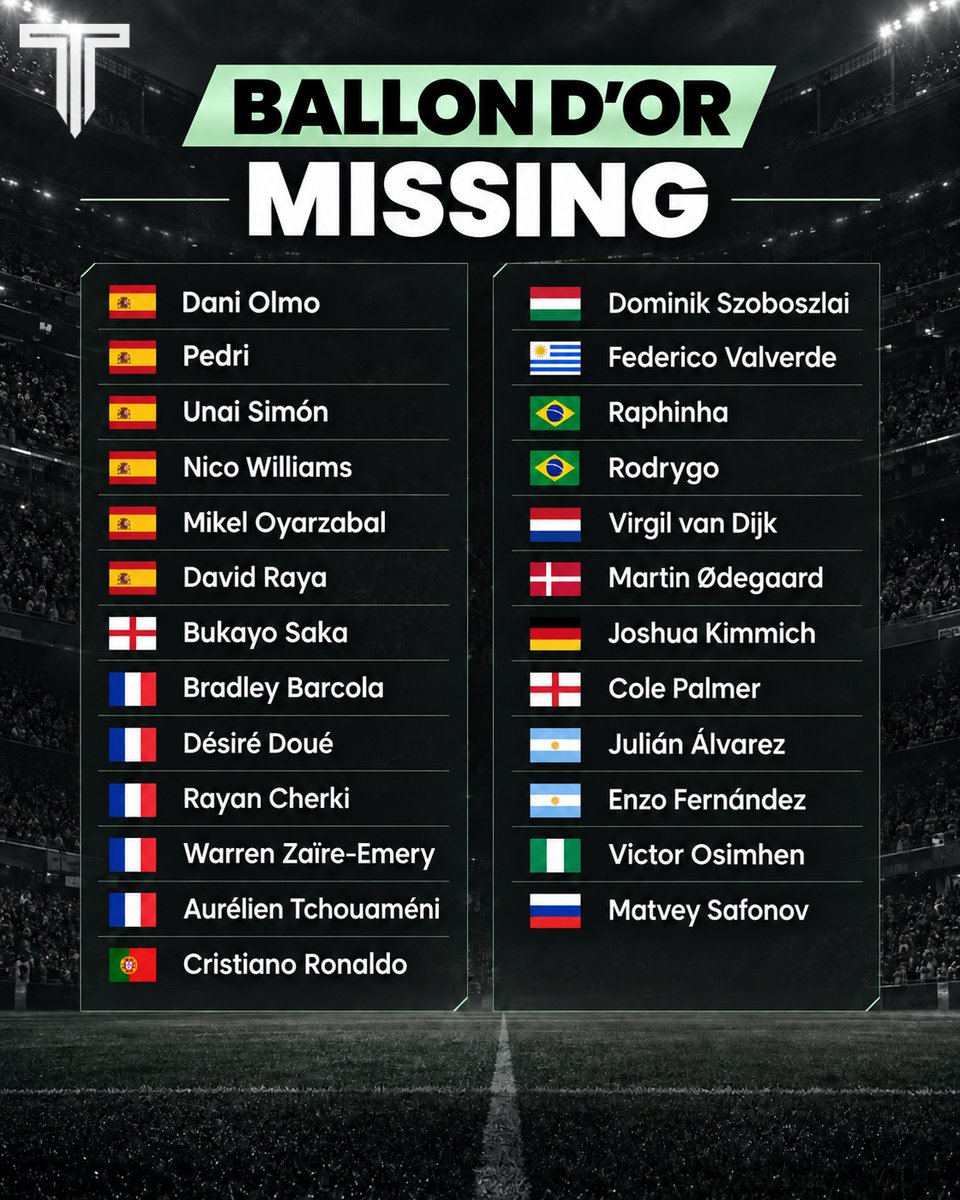 TouchlineX's tweet photo. 🚨 𝗡𝗘𝗪: All of these names have missed out on the Ballon d'Or top 30! 🤯 https://t.co/U3LSRXCjA5