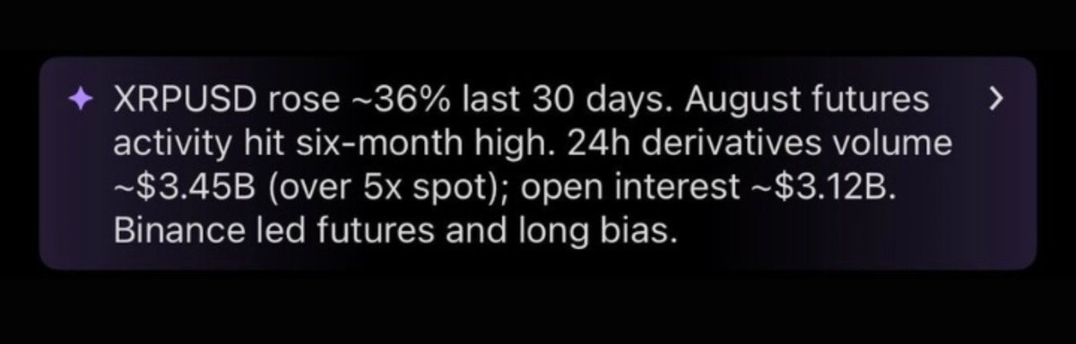 jakeclaver1970's tweet photo. $XRP derivatives activity is accelerating.

XRP is up ~36% in 30 days, while 24-hour derivatives volume reached ~$3.45B (Over 5x spot volume). 📈

Open interest stands near $3.12B.

Momentum is building, but elevated leverage increases liquidation risk. 💥 https://t.co/MF8auVASGF