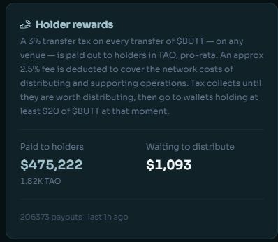 BuTTensorTao's tweet photo. 1,817.02 $TAO distributed to $BUTT holders.

The meme is absurd. The distributions are measurable.

At 18:08 UTC on September 8, StonkFun reported:
• 1,817.02 $TAO distributed in total
• 206,373 cumulative payouts
• 455.26 more $TAO since our September 7, 08:01 UTC update

The attached dashboard capture valued the distributed $TAO at approximately $475,000. That is a valuation at capture, not a cash-profit figure.

Meanwhile, CoinGecko's 18:08 UTC update put $TAO at $262.46, up 1.24% over 24 hours.

Here is the bigger thesis: growing $BUTT activity can become a recurring source of $TAO demand.

StonkFun (@LaunchOnSF) collects $BUTT's 3% transfer tax and funds proportional $TAO distributions to eligible holders, after distribution costs. Converting collected fees into $TAO can create buy-side flow. More taxable activity can fund more of that flow.

That is the connection we are excited about: a growing, active $BUTT community can support $TAO demand while putting $TAO into more hands. The lasting price effect depends on net buying and how much recipients retain or sell. Market cap alone does not fund distributions.

A stronger $TAO can, in turn, be a tailwind for $BUTT.

For the $BUTT / $TAO pair:
$BUTT price in USD = $BUTT price in $TAO × $TAO price in USD.

If $TAO rises 10% while $BUTT's price in $TAO holds steady, $BUTT's dollar price rises 10% too. That is the arithmetic behind the potential tailwind. The $BUTT / $TAO price can also fall, so the two do not move in lockstep.

There is a second connection: $TAO already received and retained becomes worth more in dollars when $TAO rises. It also loses dollar value when $TAO falls.

Distribution amounts and timing depend on activity and eligibility; the 3% tax is not a yield.

The wider idea being discussed across X is worth watching: a meme can introduce people to Bittensor, and receiving $TAO gives them a reason to explore it.

That is what excites us: a community with a sense of humour, a real connection to $TAO, and a distribution record we can keep measuring.

Payouts count transfers, not unique people. We will keep reporting the numbers.

No thoughts. Just $BUTT.
(‿|‿)

Data:
https://t.co/k4iofOEO3D
https://t.co/5bbD1i9p6v