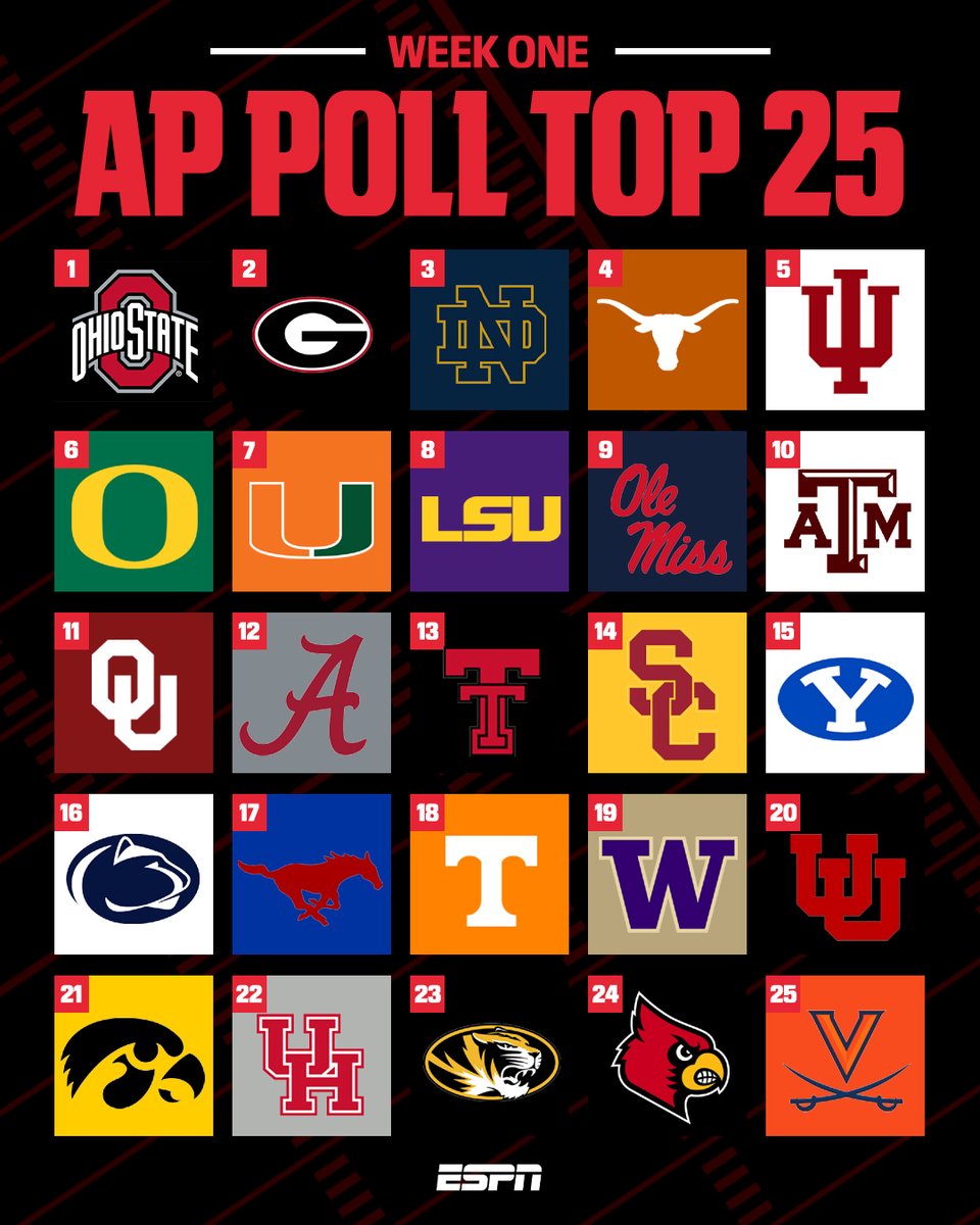 ESPNCFB tweet picture