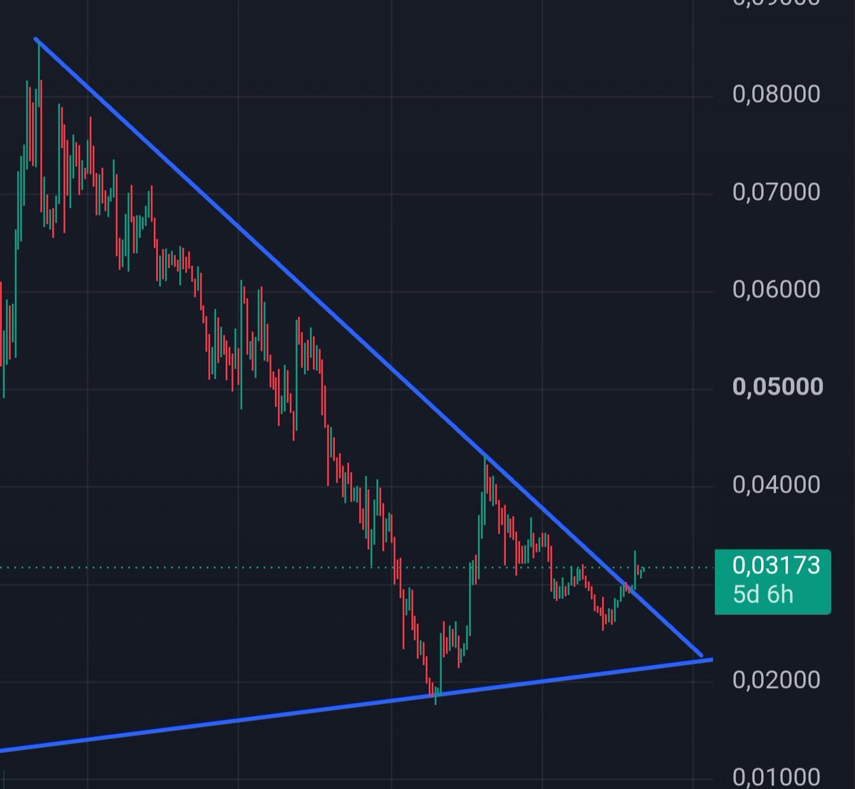 MajorMainX's tweet photo. So, $ETH lovers?
Are we really saying the 
$ETH/ $BTC endless bleed is finally done? https://t.co/FR3xuLqteA