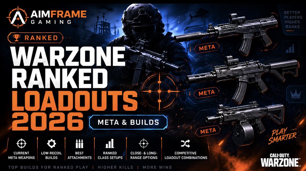AimframeGaming's tweet photo. 🔥 Best Warzone Ranked Loadouts for 2026:

✅ Meta guns
✅ Low-recoil builds
✅ Best attachments
✅ Ranked class setups
✅ Competitive loadout combos

Full guide 👇

https://t.co/LXaQnmavEx

#Warzone #WarzoneRanked #CallOfDuty https://t.co/i6Li5DBUTT
