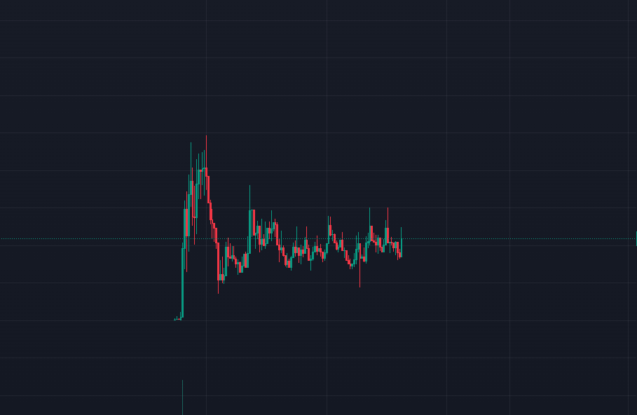 thokani's tweet photo. the number 1 inference marketplace onchain where every api request is a verifiable tx on the chain

4 months of sideways accumulation where stats have been up only 

does 5x more txs than base app itself and the 2nd most txs on base after the official cdp facilitator itself

🟦 https://t.co/ZRcfJwrtIO