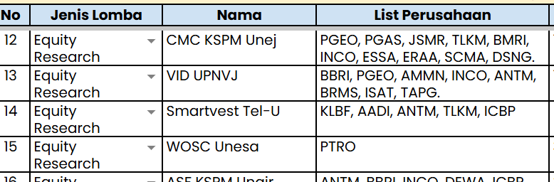 lapkeugacor's tweet photo. @CFALEVEL99 hmm, mau cb research TAPG or DSNG https://t.co/anOAGe2R8s
