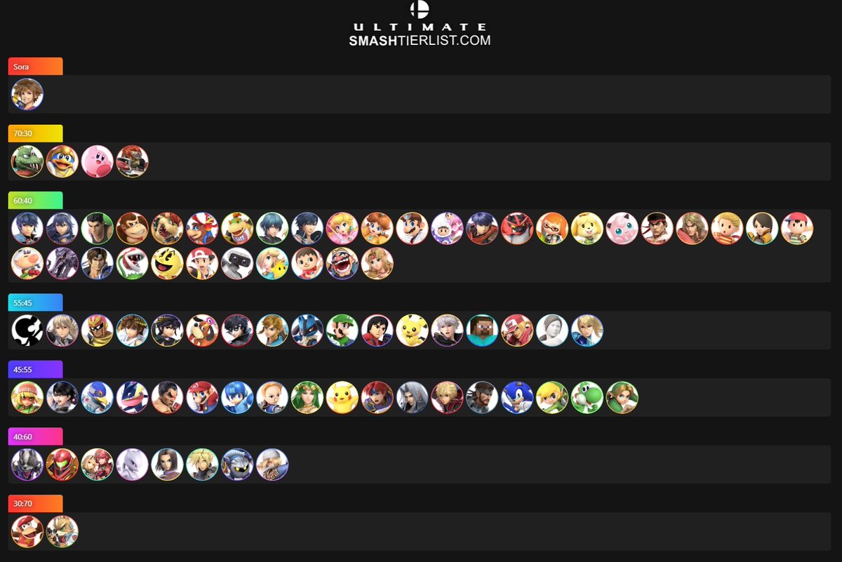 CaprisunThief13's tweet photo. New sora MU chart, feel free to comment on it bc i like talking about this game lol https://t.co/ocPH2QHPxU