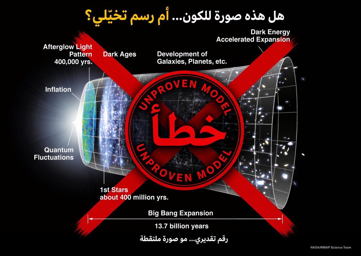 M_M_O_33's tweet photo. يقولون لك

الأرض تكونت من غبار وغاز

الحبيبات تصادمت

المواد تراكمت

ثم صارت حمم

ثم بردت على مدى مليارات السنين حتى وصلت إلى شكلها الحالي

هذه روايتهم

ثم يعرضون لك رسمًا على هيئة أنبوب يتمدد

ويضعون عليه مراحل وأرقامًا بمليارات السنين

وكأنك أمام تسجيل لما حدث فعلًا

وهنا أسأل

هل هذا تصوير لما شاهدوه؟

لا

هذا رسم تصوري مبني على نموذج

لم يشاهد أحد بداية الأرض

ولم يشاهد أحد الغبار وهو يتحول إلى أرض

ولم يشاهد أحد تلك الاصطدامات

ولم يشاهد أحد بداية ذلك التاريخ المزعوم

ومع ذلك يُقدَّم لك الرسم وكأنه المشهد الذي حدث بالفعل

ثم يقولون

عمر الأرض ٤٫٥٤ مليار سنة

وعمر الكون قرابة ١٣٫٧ مليار سنة

أسأل مرة أخرى

هل قرأتم هذه الأرقام من بداية الخلق؟

أم استنتجتموها من قياسات ونظائر ونماذج وتفسيرات؟

إن كان استنتاجًا

فسمّوه استنتاجًا

ولا تلبسوه لباس الشهادة

أما أنا فأرجع إلى الوحي

﴿مَا أَشْهَدتُّهُمْ خَلْقَ السَّمَاوَاتِ وَالْأَرْضِ﴾

هذه الآية عندي تهدم وهم أن الإنسان كان حاضرًا عند بداية الخلق

ثم يقول الله

﴿أَوَلَمْ يَرَ الَّذِينَ كَفَرُوا أَنَّ السَّمَاوَاتِ وَالْأَرْضَ كَانَتَا رَتْقًا فَفَتَقْنَاهُمَا﴾

هنا أنا أمام خبر من خالق السماوات والأرض

لا أمام إنسان جاء بعد مليارات السنين يحاول إعادة بناء المشهد من آثار بقيت أمامه

لذلك الصورة الأولى بالنسبة لي ليست صورة للخلق

إنها رسم لنموذج

والنموذج ليس شاهدًا

والرسم ليس تسجيلًا

والاستنتاج ليس مشاهدة

أما الصورة الثانية فهي أيضًا رسم تمثيلي لما أراه أقرب إلى تصوري للآيات والنصوص

ولست أقول إنني رأيت الغيب بعيني

أنا أقول إنني لا أستبدل خبر الوحي بنموذج بشري لم يشهد لحظة الخلق

أنا لا أحارب القياس

ولا أحارب المختبر

أنا أرفض فقط أن يتحول ما يقوله النموذج إلى حقيقة مطلقة ثم يُطلب مني أن أتعامل معه كأنه وحي

الفرق عندي واضح

هم يقولون

هكذا نعتقد أن الخلق حدث

والوحي يقول

﴿أَلَا يَعْلَمُ مَنْ خَلَقَ وَهُوَ اللَّطِيفُ الْخَبِيرُ﴾

فإذا تعارض عندي ظن المخلوق مع خبر الخالق

فأنا أعرف أيهما أقدّم

أنا اخترت الوحي ✅

ولا أختار رواية إنسان ❌  
لم يكن موجودًا عندما بدأ الخلق 

#القرآن #السنة #الوحي #خلق_السماوات_والأرض #خلق_الأرض #الكون #الخلق #العلم #النموذج_العلمي #الانفجار_العظيم #BigBang #Quran #Islam #FlatEarth