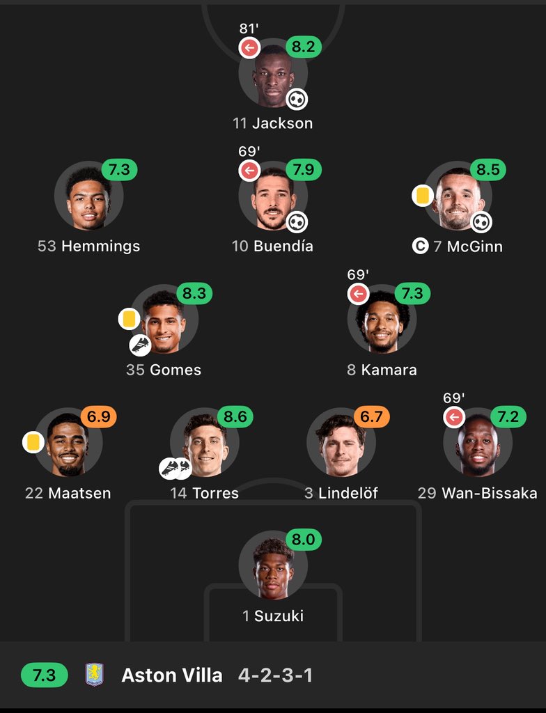 Club Bruges 2–3 Aston Villa | UEFA Champions League