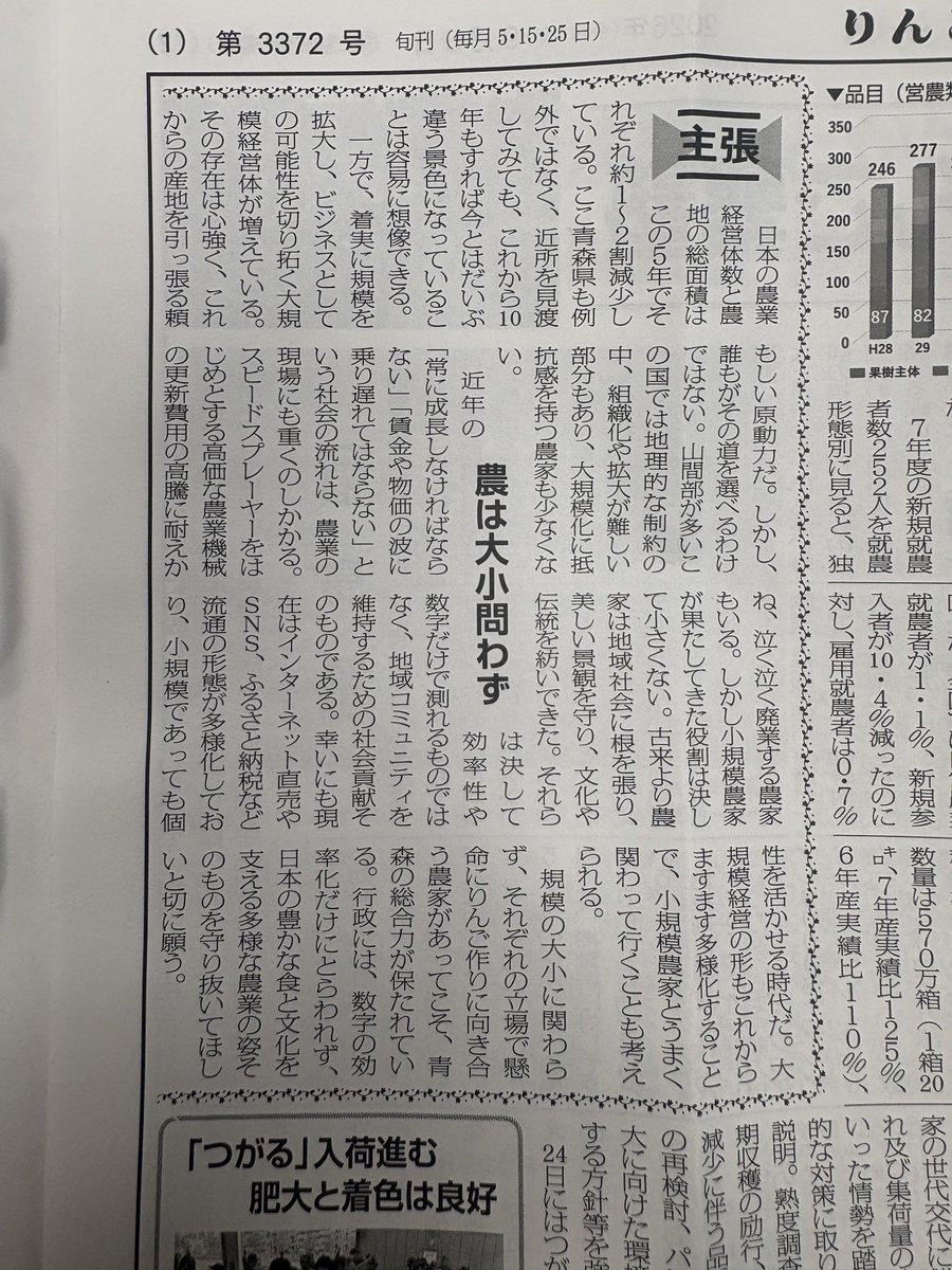 yoyoshimata's tweet photo. りんご協会が発行しているニュースの「主張」です。

「規模の大小に関わらず、それぞれの立場で懸命にりんご作りに向き合う農家があってこそ、青森の総合力が保たれている」。

我が意を得たり。農林水産委員会でも同じことを言ってきました。
すべての担い手が大事にされるようにがんばります。 https://t.co/g9rXgdlL88