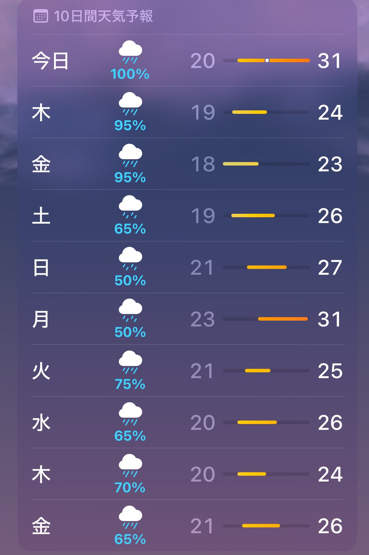 梅雨さま用ページ フェン on X: 