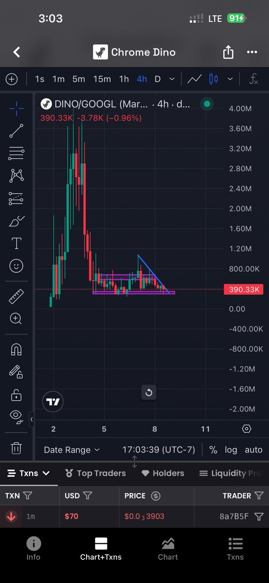 FxRelow's tweet photo. $Dino about to do biological reversal https://t.co/Qbwa2JcheS
