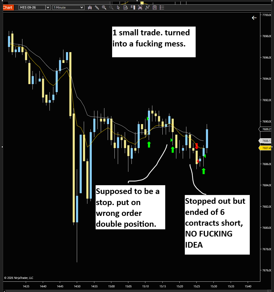 ResilientLoser's tweet photo. Futures fucking shit show. literally wanted one small position to have on when i watched football....... but im fucking shattered after 10 hours of work. so i messed up a basic stop order. https://t.co/iu7Udzx2nO