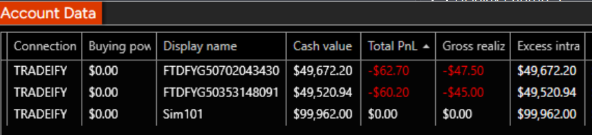 ResilientLoser's tweet photo. Futures fucking shit show. literally wanted one small position to have on when i watched football....... but im fucking shattered after 10 hours of work. so i messed up a basic stop order. https://t.co/iu7Udzx2nO