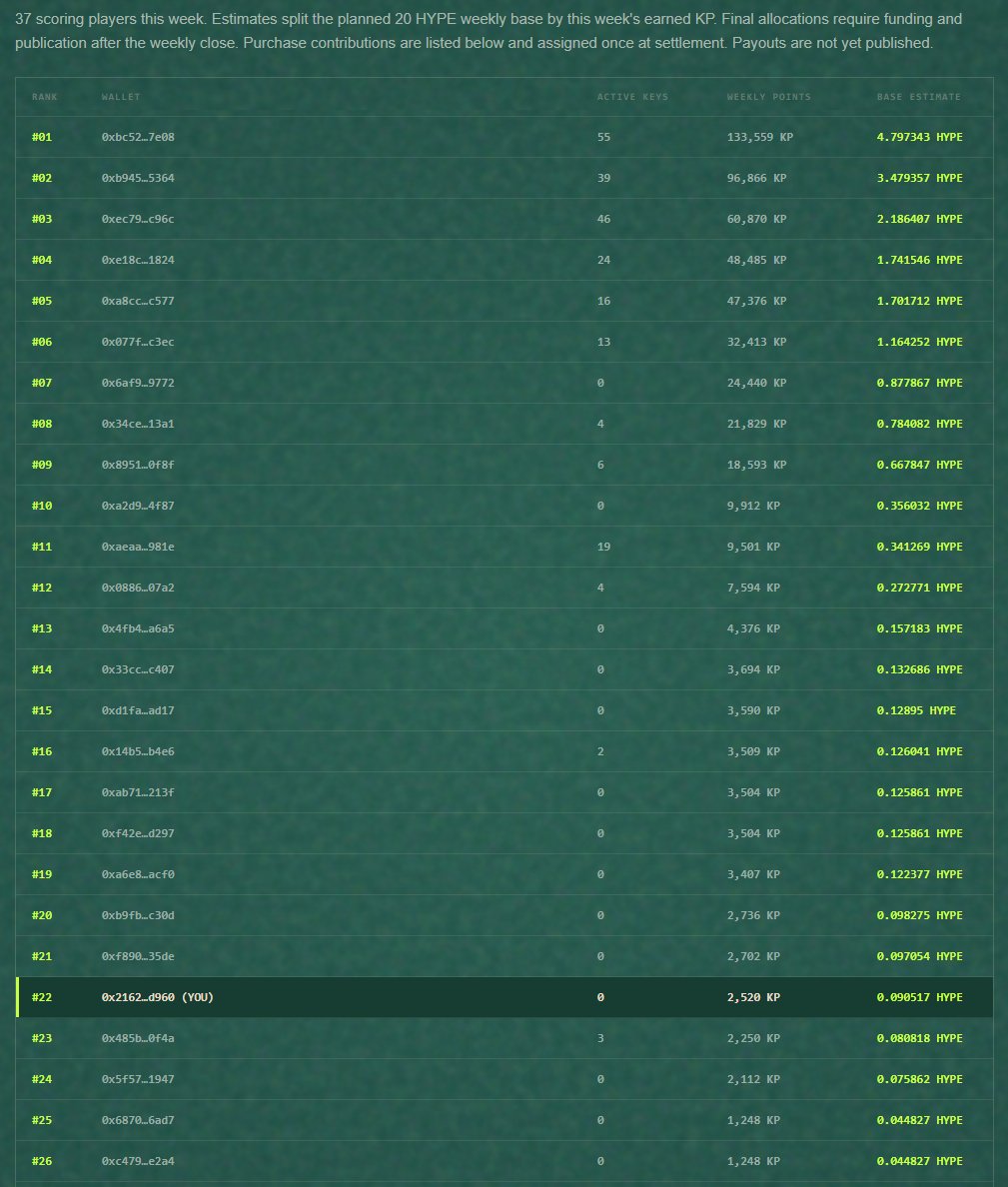 HypeButtons's tweet photo. Almost 3 days of mining - and the leaderboard keeps expanding!

The competition for a spot at the top is getting more intense. 

Put your Buttons to work, keep mining, and climb the ranks. 

Who will take the lead? https://t.co/wfHcORk9wZ