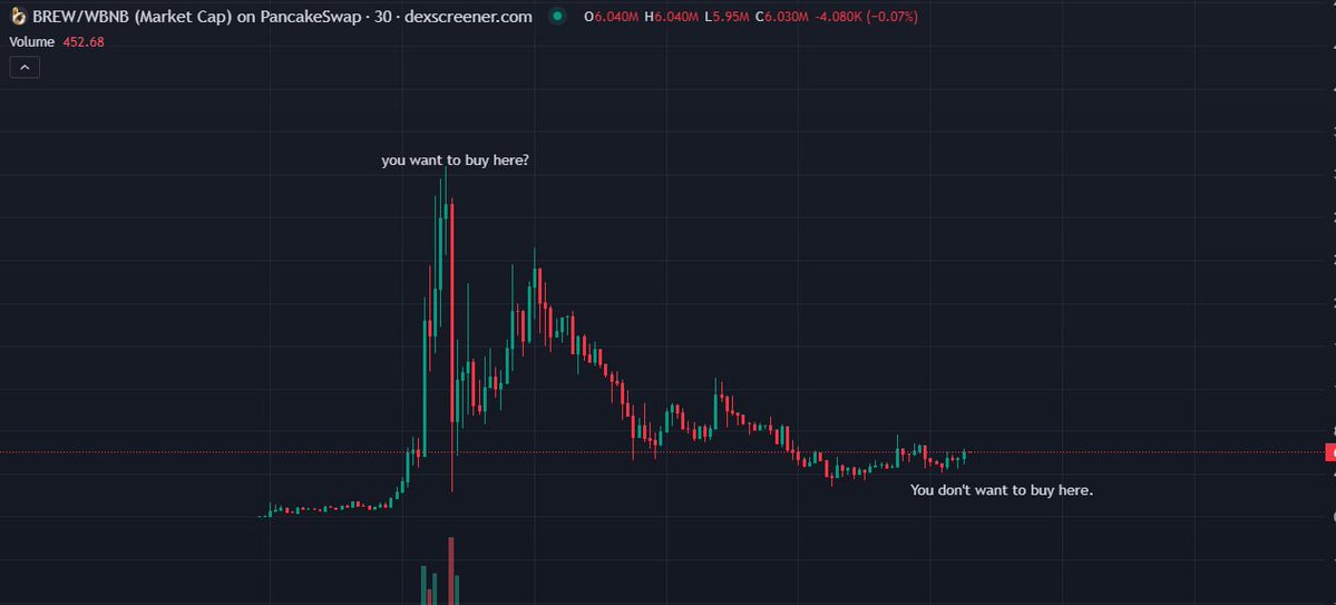 CryptoDeus2's tweet photo. I see it as very simple: I'm buying $BREW. 

Why?

It's the leading launchpad on the BNB Chain.

24-hour volume: 24.5M
Total supply burned in just 2 days and 16 hours: 5.8%

Big projects take time, but we’re not here for a two-days pump.

people are actually using $BREW. And the fact is, using the Brew platform benefits holders and BNB: more volume creates more buying pressure for Brew, more burning, and more demand for BNB, and on this year 2026 the flywheel is the KIND.

I’m firmly convinced that Brew will continue to grow and become a serious contender for dominance on the BNB chain.

0xfa6D9B504848606Eb9aeC04CCc161D169B3f2159

https://t.co/z2w72TbWrm