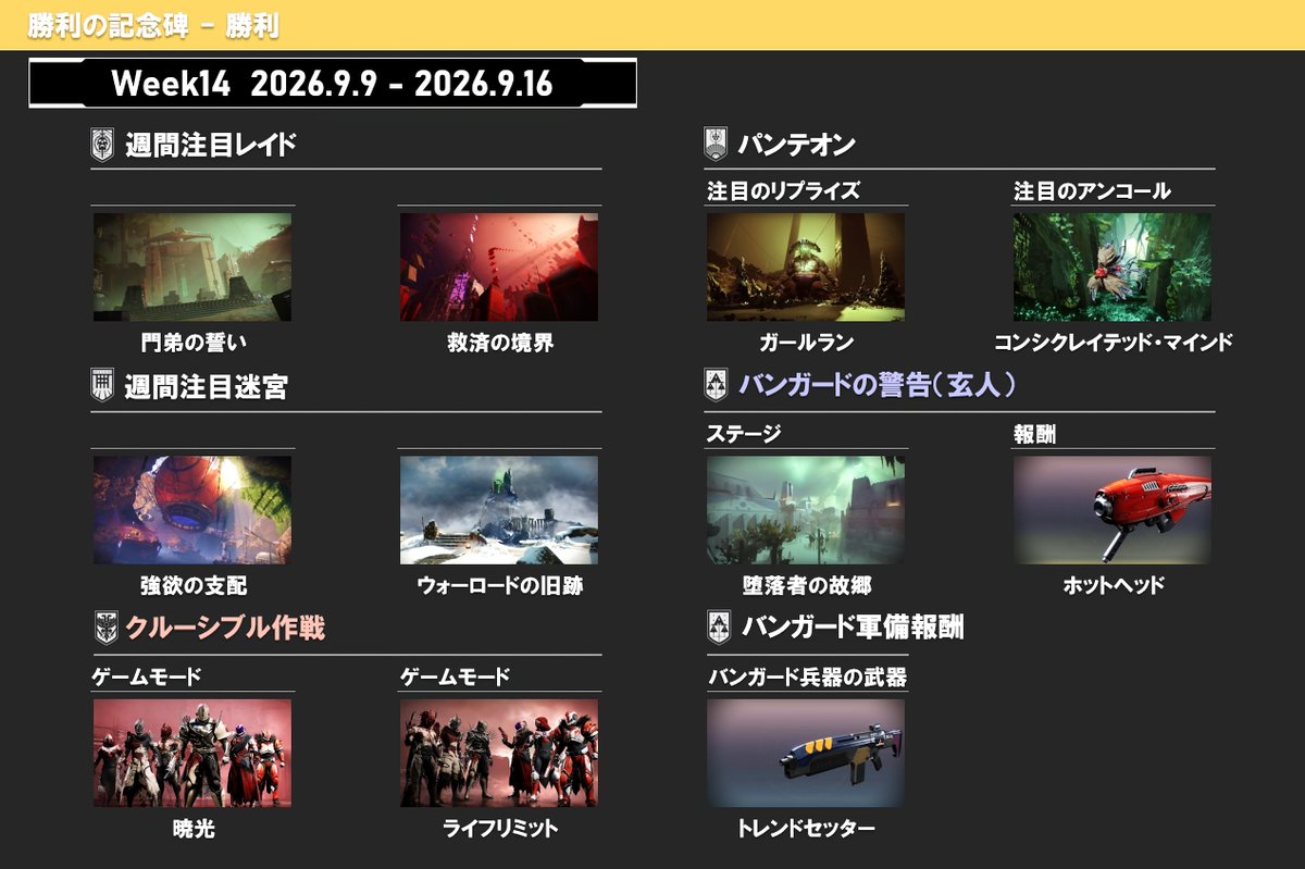 Shun_Stitch's tweet photo. Destiny 2の世界が更新されました💠
(2026/09/09 - 2026/09/16)

【週間注目レイド】
・門弟の誓い
・救済の境界

【週間注目迷宮】
・強欲の支配
・ウォーロードの旧跡

【パンテオン: 注目のリプライズ】
・ガールラン

【パンテオン: 注目のアンコール】
・コンシクレイテッド・マインド

【バンガードの警告(玄人)】
・堕落者の故郷
〈報酬: ホットヘッド〉
　(ロケットランチャー)

【週間: バンガード軍備報酬】
・トレンドセッター
　(オートライフル)

【クルーシブル作戦】
・暁光 (6vs6)
・ライフリミット (3vs3)

#Destiny2 #勝利の記念碑