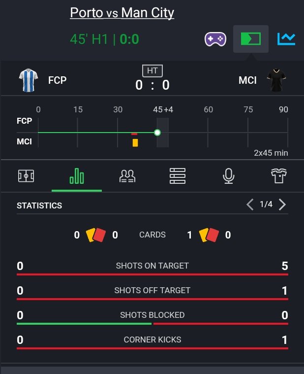 GTJAMES6's tweet photo. FC Porto goalkeeper is denying us .. man City go keel Porto 😂 https://t.co/CPj3aTgRtF