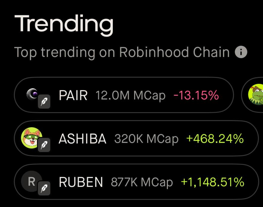 ASHIBA_COIN's tweet photo. Artificial Shiba is now Trending #2 on Robinhood Wallet! https://t.co/8IeeGqYQyw