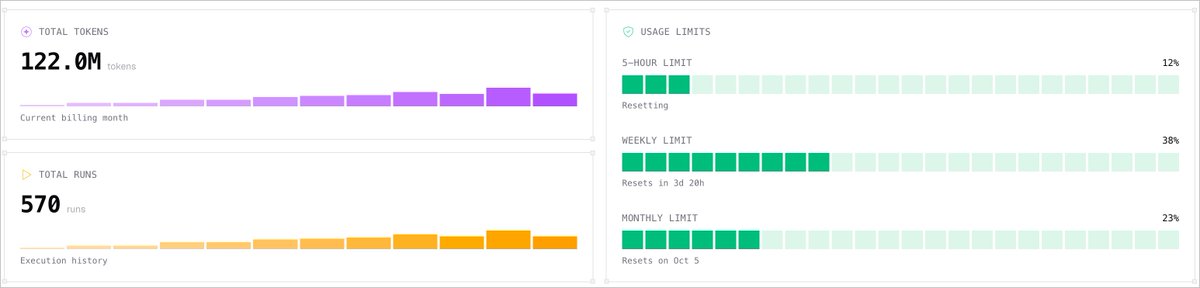 adnan_shawkat's tweet photo. I noticed something interesting while testing Command Code in two different ways.

I used it through the agentic chat/view and also directly from the command line through CMD.

What surprised me was the usage difference.

On the agentic view, I was on the $10 plan and managed to hit the usage limit after only a few fairly active chats.

But when working through the terminal, I was on the $1 plan. I actually felt like I was using more tokens and doing more coding work, yet I never hit the 5-hour usage limit.

That got me thinking.

Maybe using coding agents like Claude or ChatGPT directly from the terminal gives us more room for actual token usage, while the agentic UI consumes additional context/tokens behind the scenes for things like conversation history, tool calls, file context, agent state, etc.

I haven't tested this scientifically, so I could be completely wrong. But the difference was noticeable enough that I'm going to keep experimenting with terminal-first workflows.

Has anyone else noticed this?

Terminal vs agentic chat: which one gives you better mileage before hitting your usage limits?