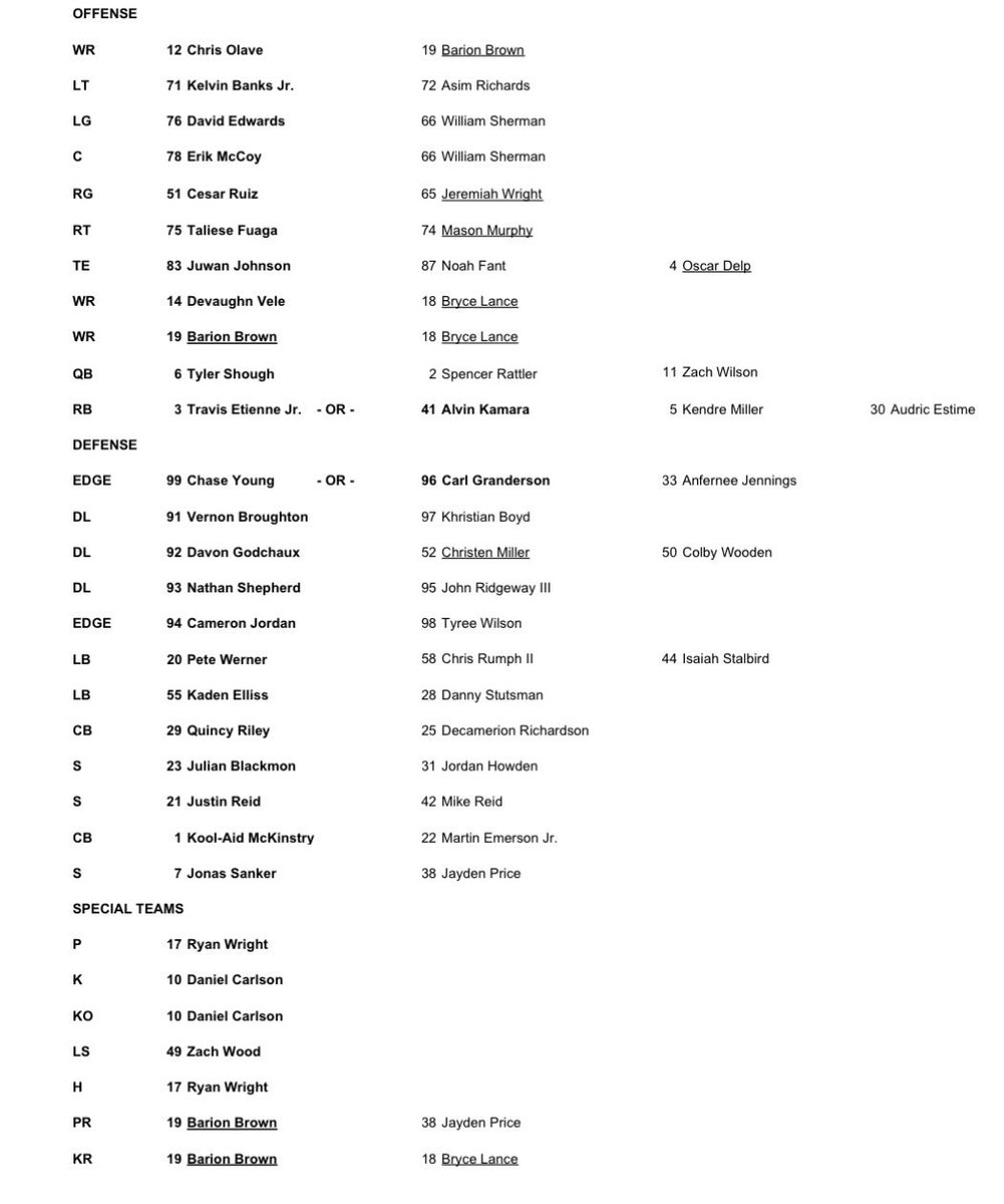 Kat_Terrell's tweet photo. The Saints Week 1 depth chart https://t.co/wsMeyv3QM1