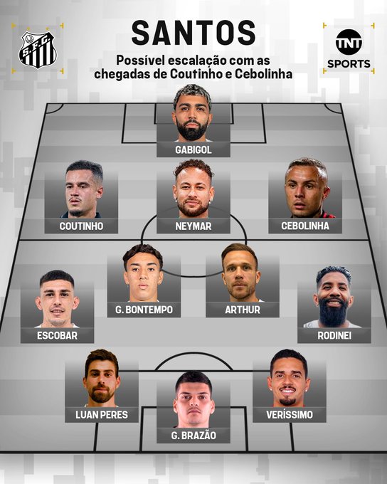 br_dadepressao's tweet photo. O Santos montou um elenco para brigar por G-4 do Brasileirão. https://t.co/0O9EkTbmJu