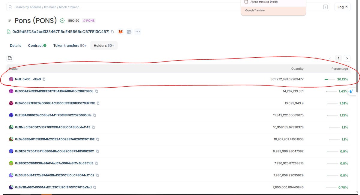 realminhthongg's tweet photo. 1/ $PONS is the dominant launchpad on Robinhood Chain — just hit a new ATH, market cap past $580M. @MEADGod 

But the on-chain data tells a much more complicated story than what you're seeing on the timeline.

Thread 🧵 https://t.co/K43dE52uIw