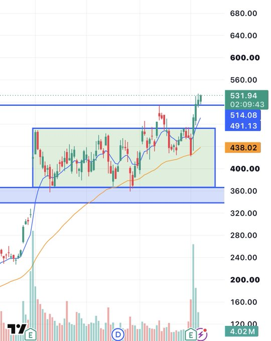 enrichtreades's tweet photo. $DELL months of consolidation broken, watch out above https://t.co/ShfVClTs4M